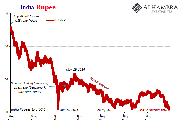 India Rupee Hourly Chart