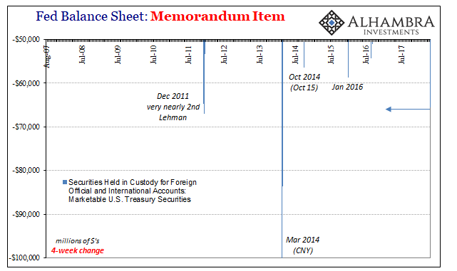 Fed Balance Sheet