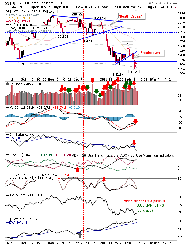 SPX Daily Chart