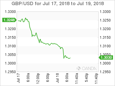 GBP/USD for July 18, 2018