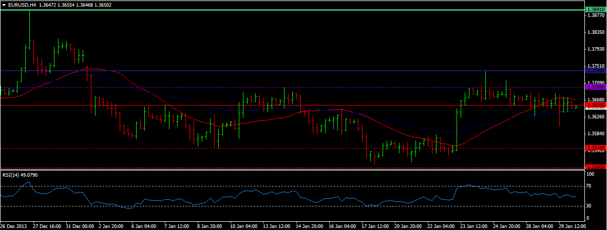 EUR/USD