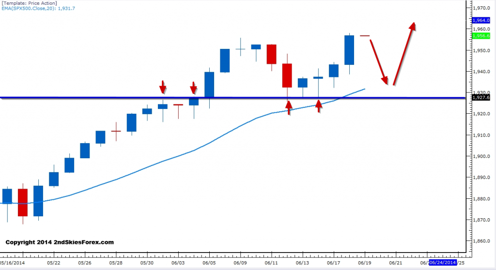 S&P 500