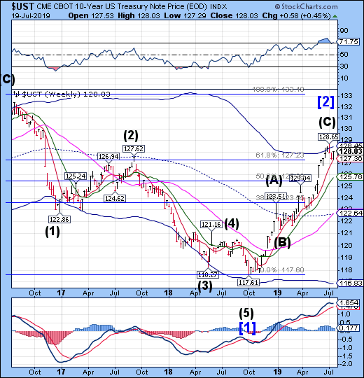 UST Index