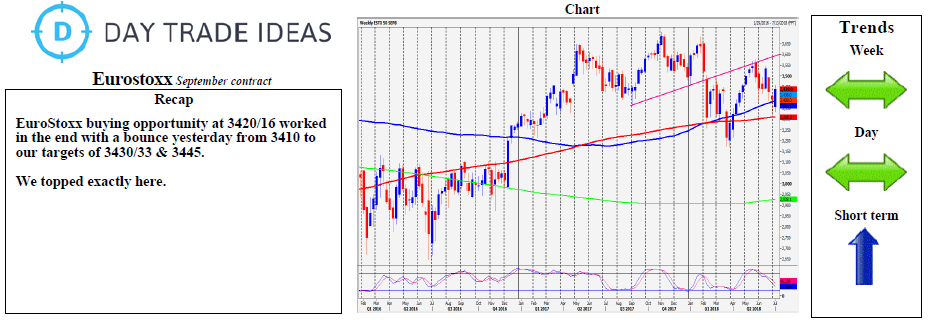 Eurostoxx