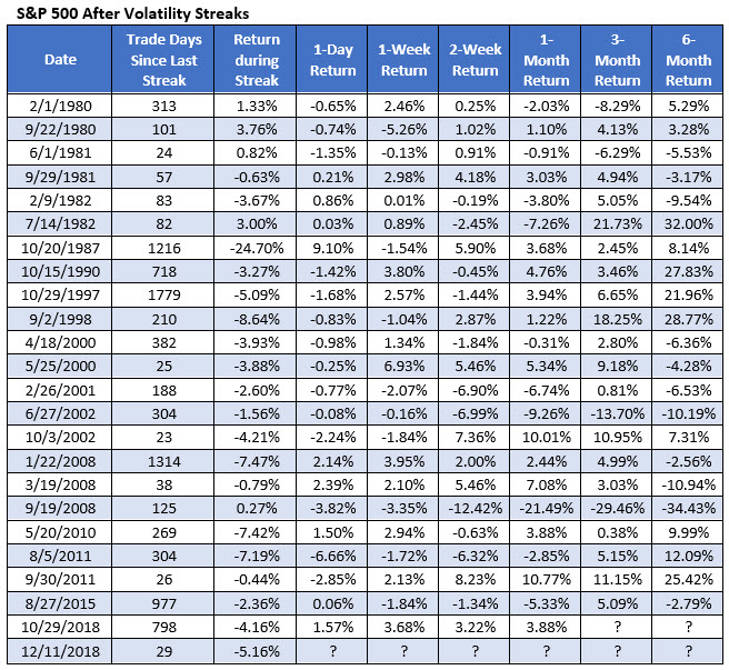 SPX Volatility Signals Since 1980