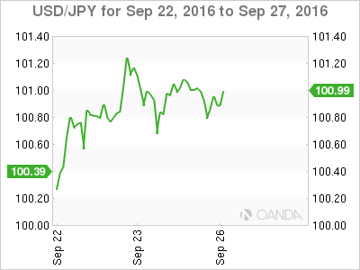 USD/JPY Sep 22 - 27 Chart