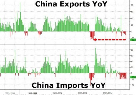 Chinese Exports