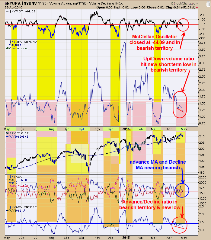 NYUPV:NYDNV Chart