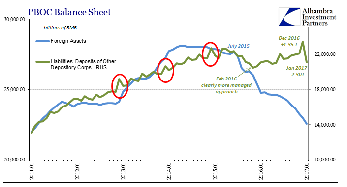 Reflation Limits China PBOC Bank Reserves Chart