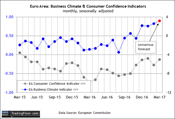 Eurozone: Business Climate Index