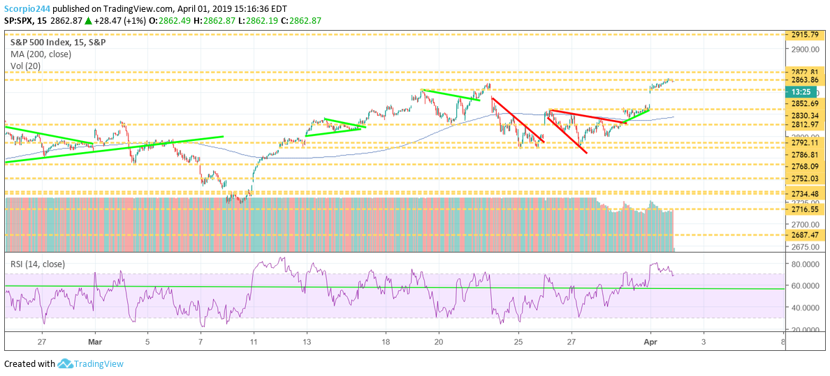 S&P 500