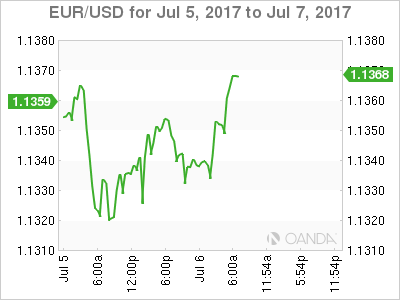 EUR/USD For Jul 5 - 7, 2017