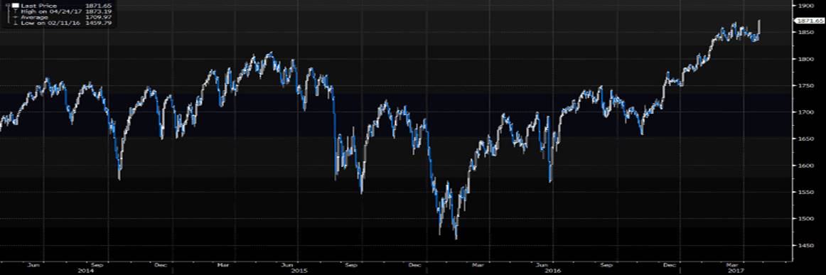 Equity Benchmark