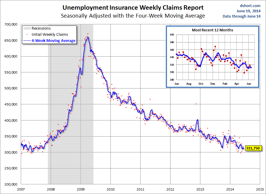 weekly-unemployment-claims-since-2007