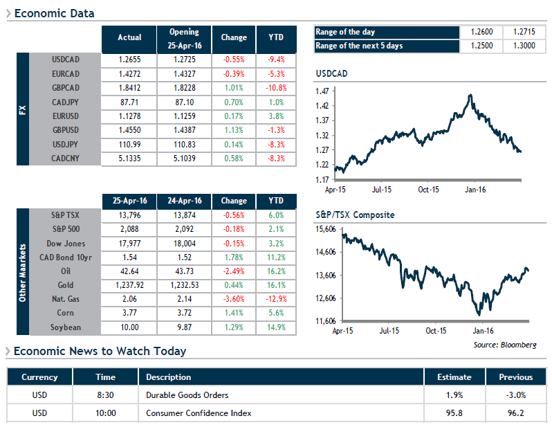 Economic Data