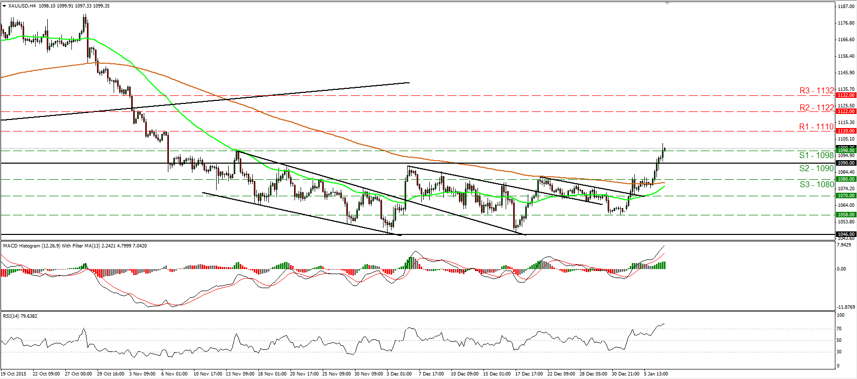 Gold 4 Hour Chart