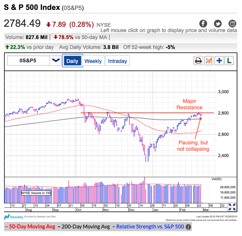 S&P 500 Index