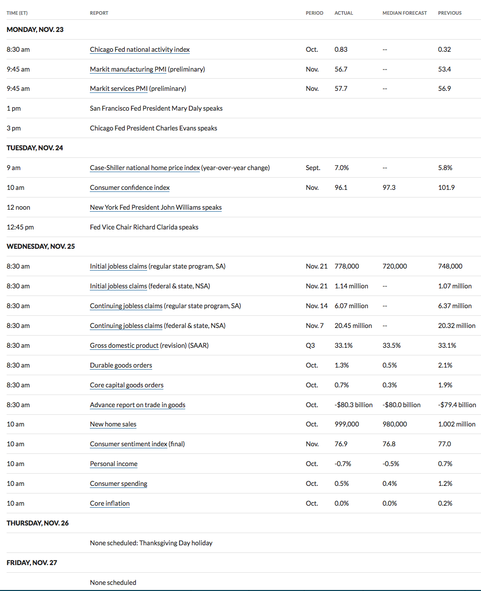 Economic Calendar