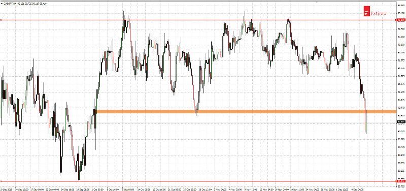 CAD/JPY 4 Hour Chart