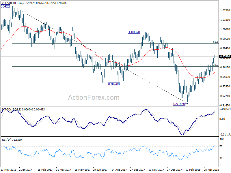 USD/CHF Daily Chart