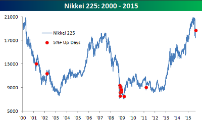 The Nikkei