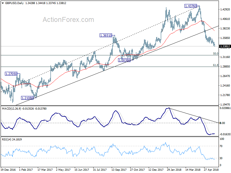 GBP/USD Daily Chart