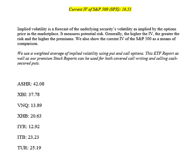 Current Implied Volatility of S&P 500 vs 7 ETFs