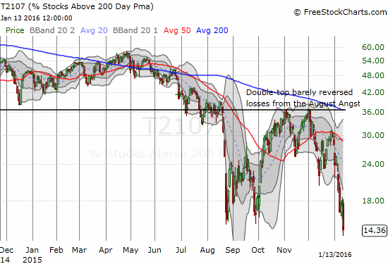 T2107 Chart