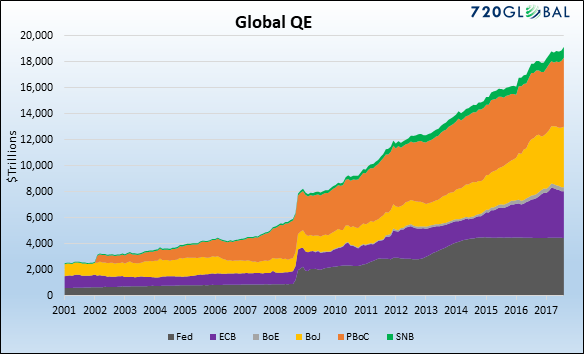 Global QE