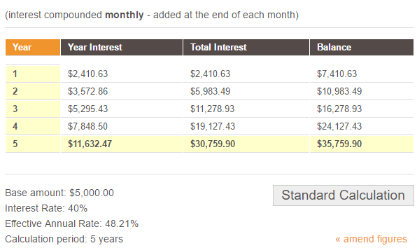 Interest Compounded Monthly 