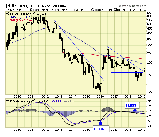 Investing Com Chart Of Gold