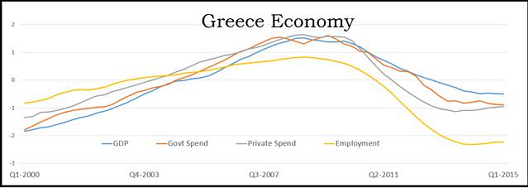 Greece Economy