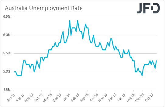Australia unemployment rate