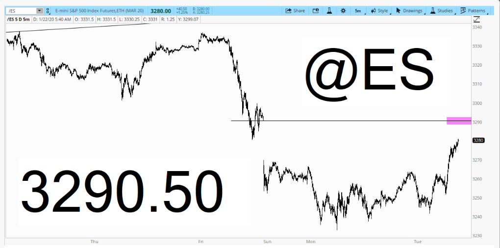 E-mini S&P 500