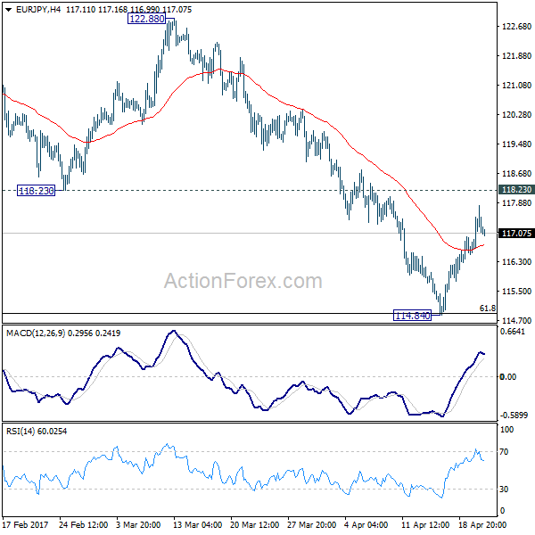 EUR/JPY 4 Hours Chart