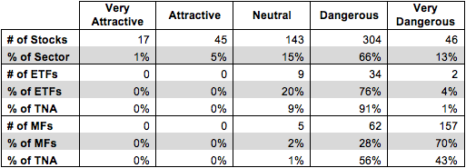 The Financials Sector