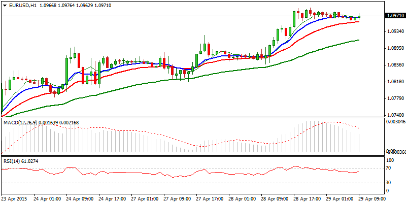 EUR/USD Hourly Chart