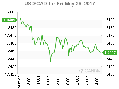USD/CAD May 26 Chart