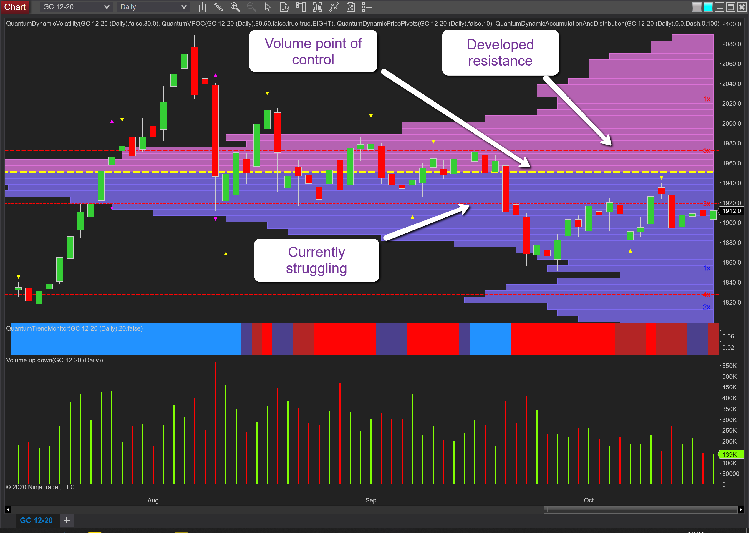 Gold Daily Chart.