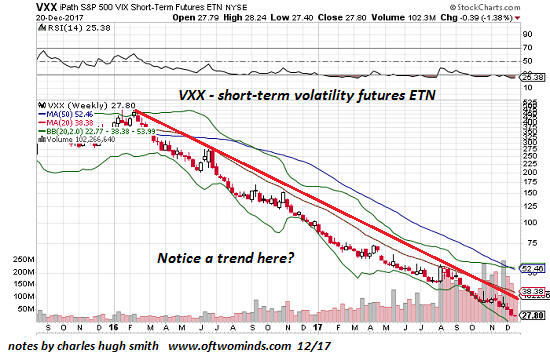 VXX Weekly Chart