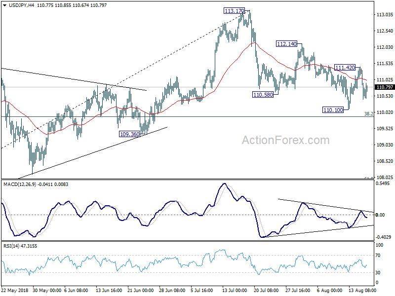 USD/JPY 4 Hour Chart