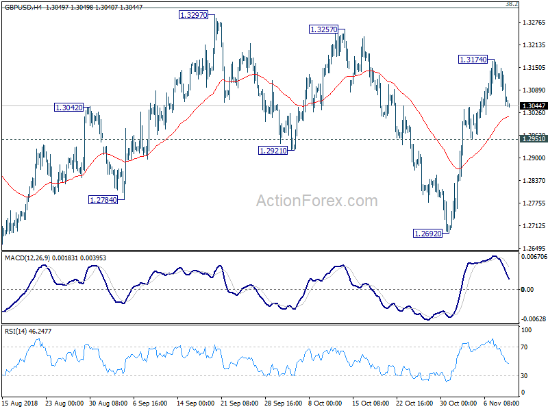 GBP/USD