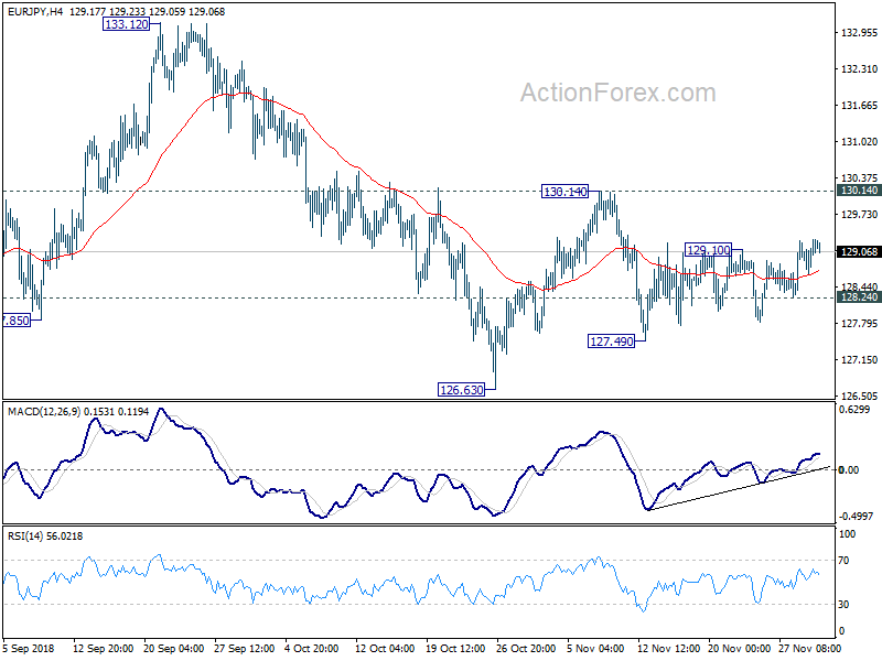 EUR/JPY H4 Chart