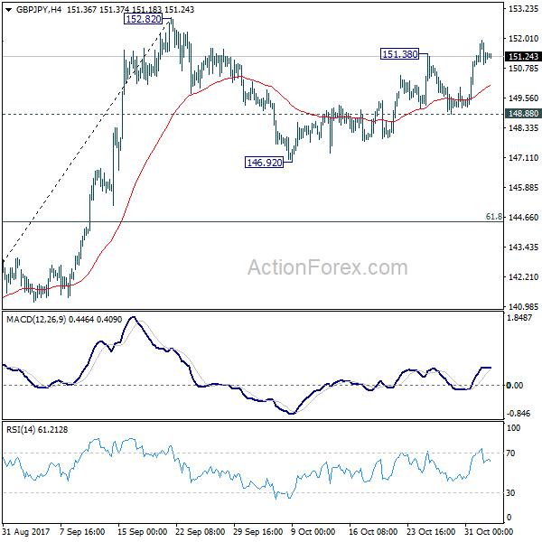 GBP/JPY 4 Hours Chart