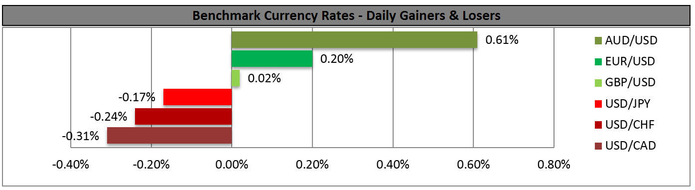 Benchmark Currency Rate Chart