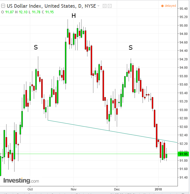 DXY Daily