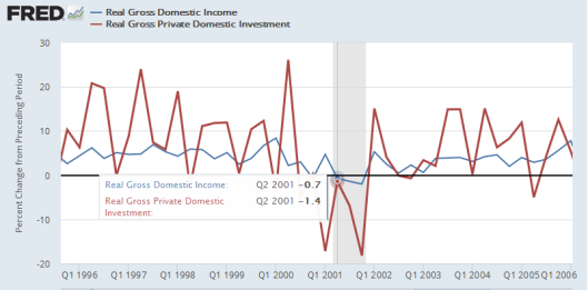 Income And Investment