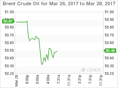 Brent Crude Mar 26-28, 2017