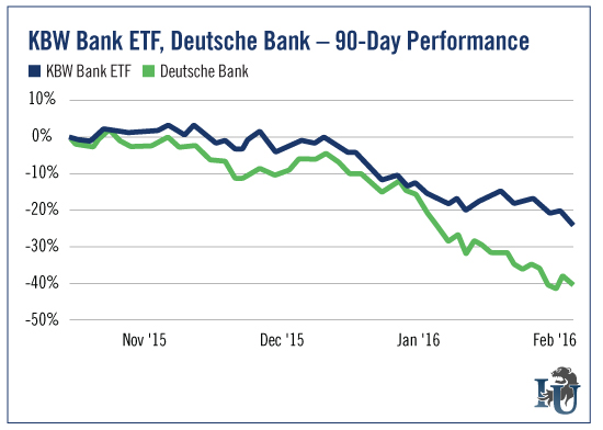 KBW Bank ETF, Deutsche Bank