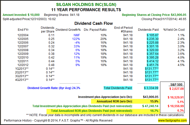 Silgan Holdings